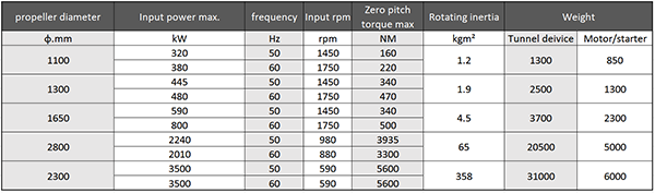 Main Technical Parameter of Marine Retractable Bow Thruster.png